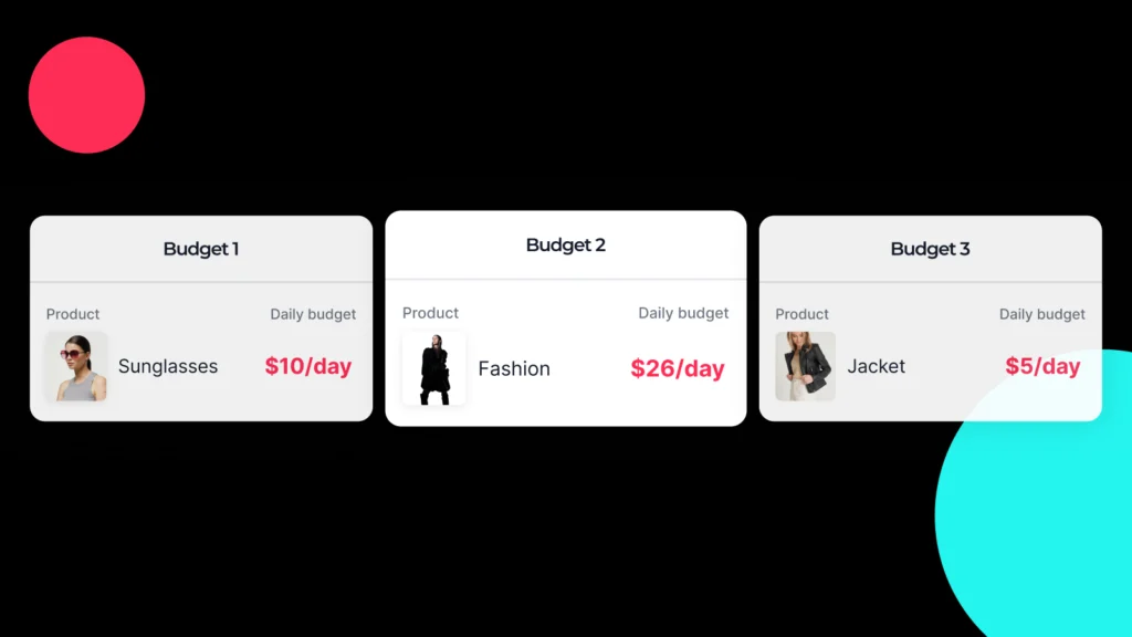 Three product budget cards showing daily ad spend examples for sunglasses, fashion, and a jacket, used to demonstrate budget planning for tiktok ads shopify campaigns.