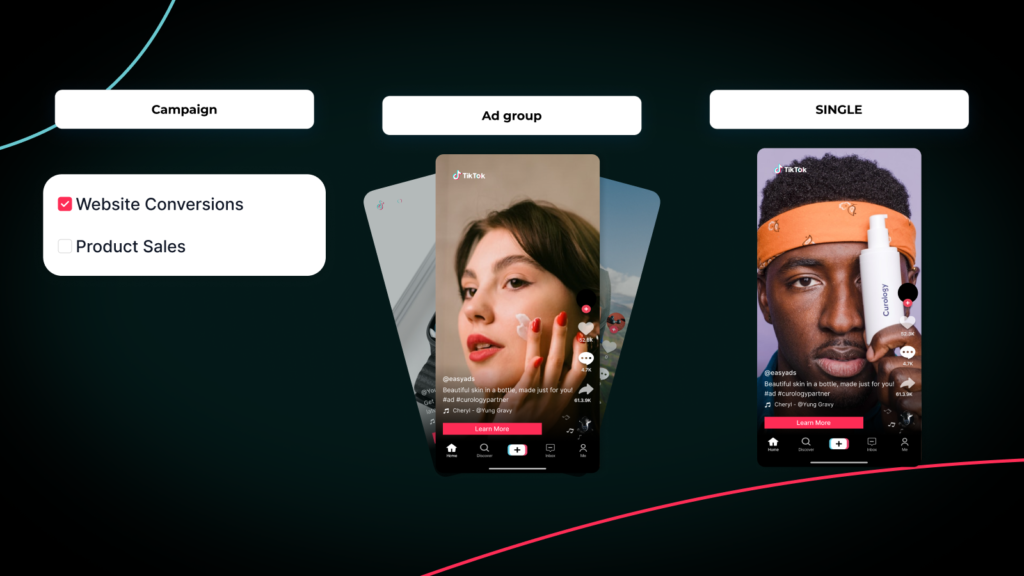 TikTok ads campaign structure diagram showing hierarchy from Campaign (Website Conversions, Product Sales) to Ad group, displaying two mobile phone mockups of skincare product ads featuring influencers with "Learn More" buttons and engagement metrics (813.3K views).