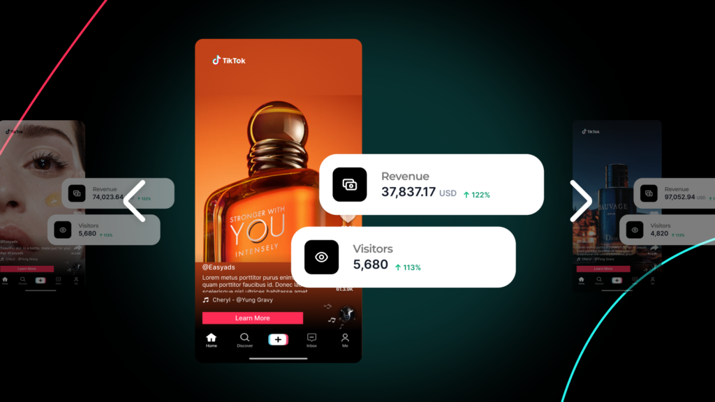 TikTok ad carousel mockup showcasing fragrance products with real-time analytics displaying $37,837.17 USD revenue at 122% growth and 5,680 visitors at 113% increase, demonstrating TikTok ad formats for Shopify e-commerce integration.