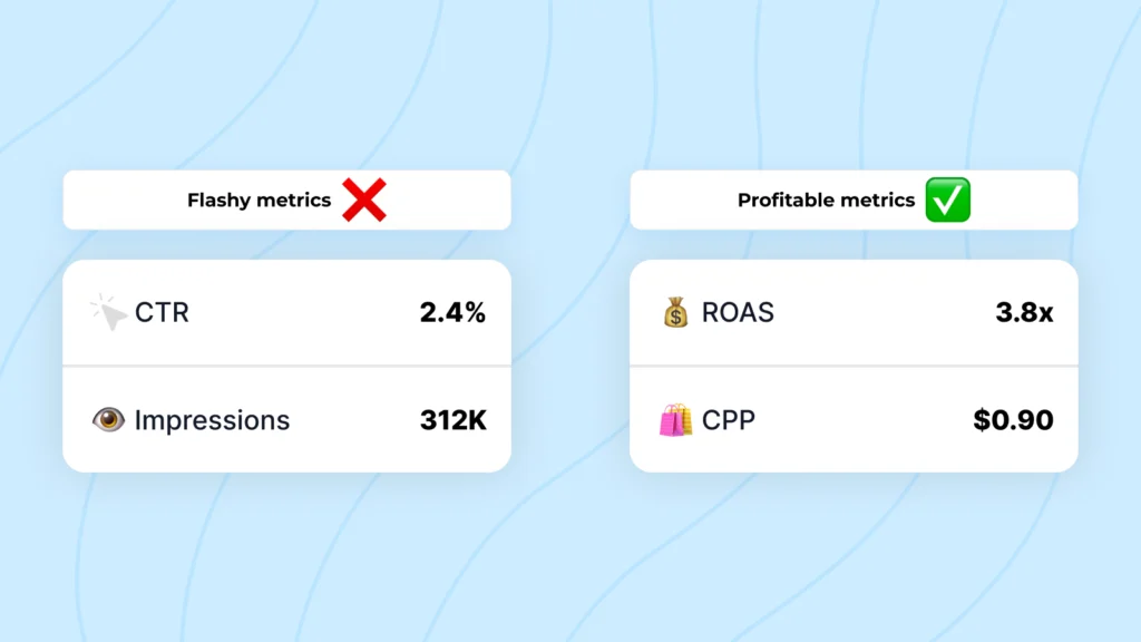 A comparison graphic for Advantage Plus Shopping Campaigns contrasting flashy metrics like CTR and impressions with profitable metrics such as ROAS 3.8x and CPP $0.90, presented in two side-by-side cards.