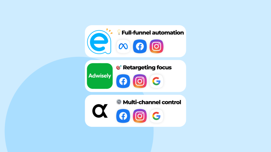 Comparison graphic showing Easy Ads, AdScale, and Adwisely features—full-funnel automation, retargeting focus, and multi-channel control—for the topic Easy Ads vs AdScale vs Adwisely: Which Delivers Better ROAS in 2025.