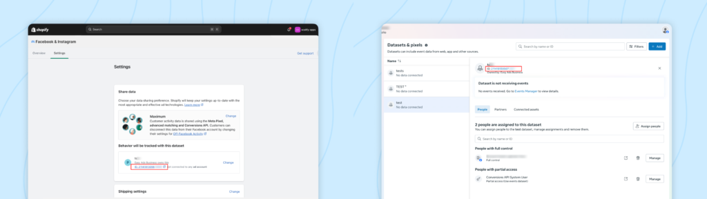 Screenshot of Shopify admin showing two panels: On the left, the Facebook & Instagram settings page displays data sharing preferences and behavior tracking options with the Meta Pixel and Conversions API. The pixel ID is highlighted in blue. On the right, the Datasets & pixels management page shows a list of datasets with connection statuses, an alert indicating "Dataset is not receiving events," and sections for assigning people and managing access permissions.