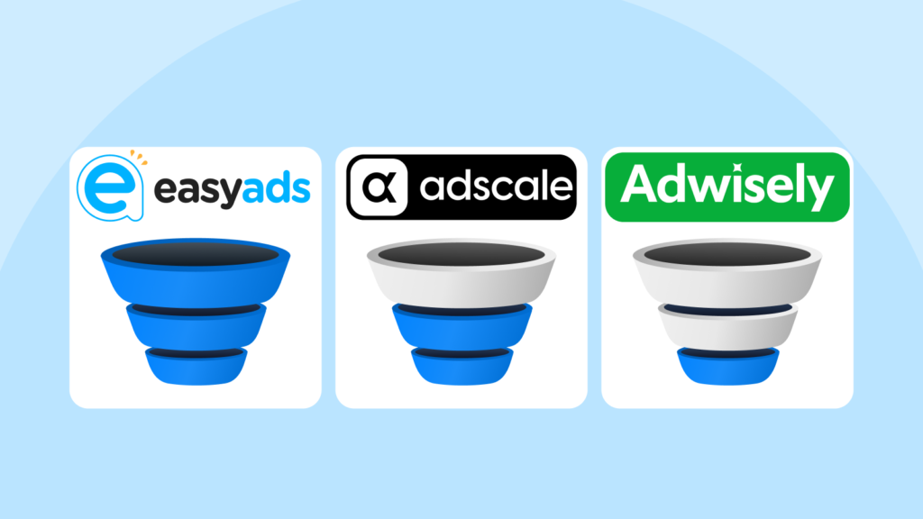 Three marketing funnel illustrations labeled Easy Ads, Adscale, and Adwisely, each showing a blue funnel with varying shades from top to bottom.
