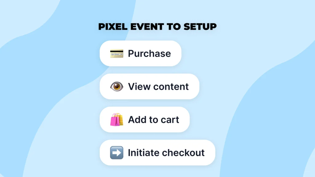 A graphic titled “Pixel Event to Setup” showing four Meta Pixel events—Purchase, View Content, Add to Cart, and Initiate Checkout—displayed in rounded white boxes with icons, illustrating the key actions affected when the meta pixel is not tracking Shopify event.