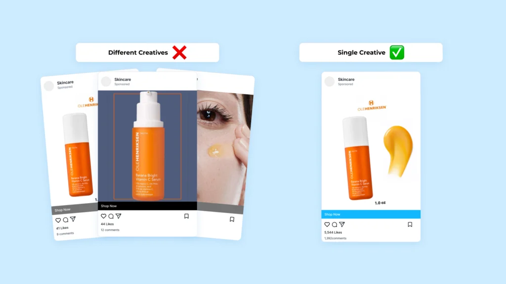 A comparison between multiple mixed creatives and one consistent creative, explaining how to test products with Facebook ads by keeping ads unified for cleaner results.