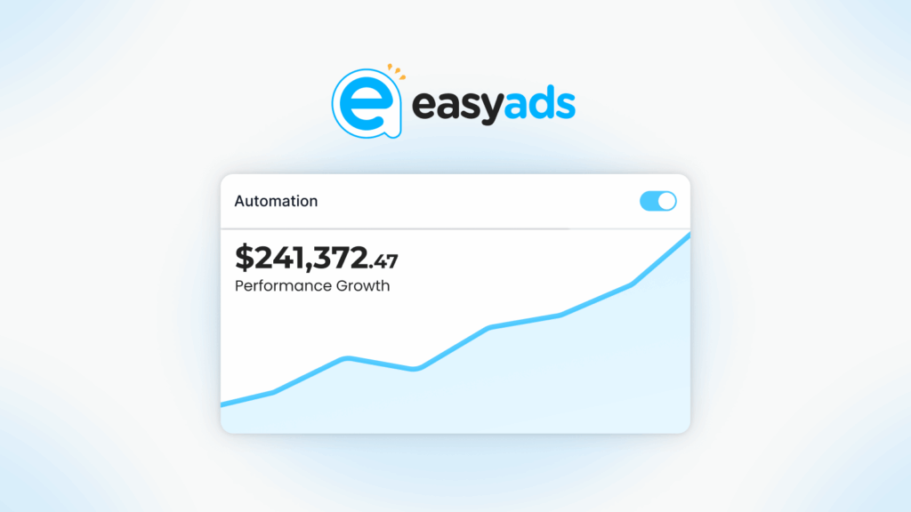 Easy Ads automation dashboard showing performance growth, featured in a comparison of Shopify Facebook ads automation tools.