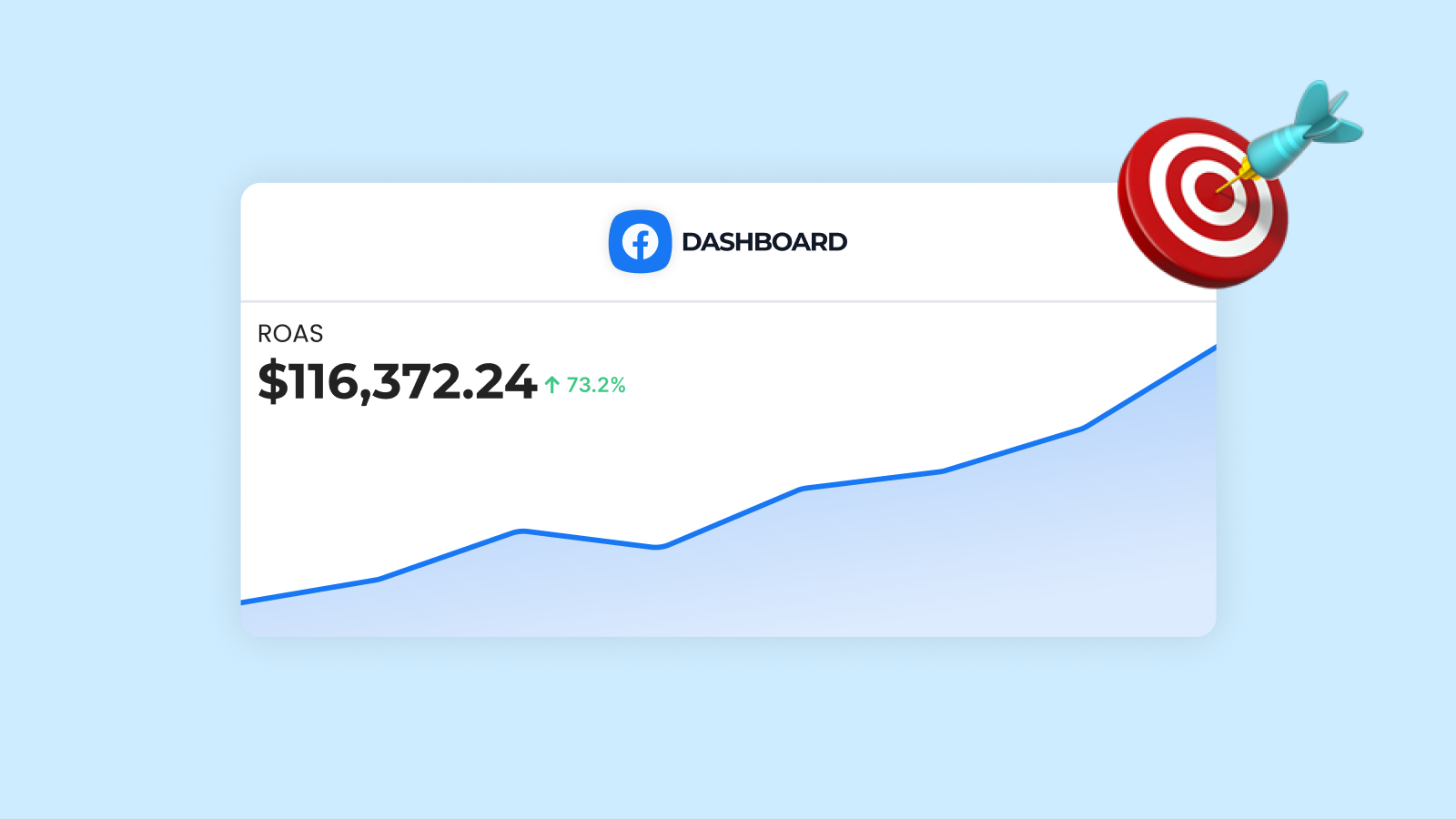 Best Facebook Audiences Shopify 2025: What Works Now