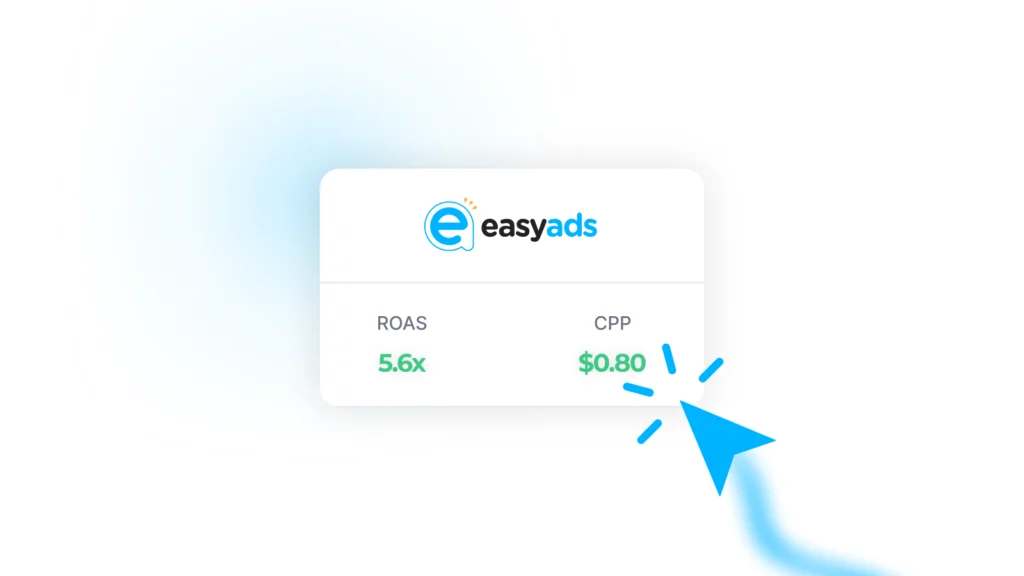 A clean dashboard-style graphic showing the Easy Ads logo with highlighted Shopify ads performance metrics, including a 5.6x ROAS and a $0.80 CPP, with a blue arrow clicking on the panel.